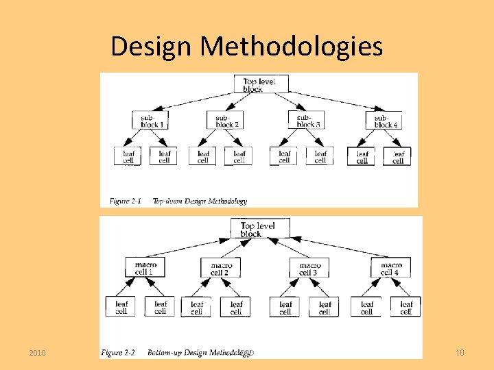 Design Methodologies 2010 DSD 10 
