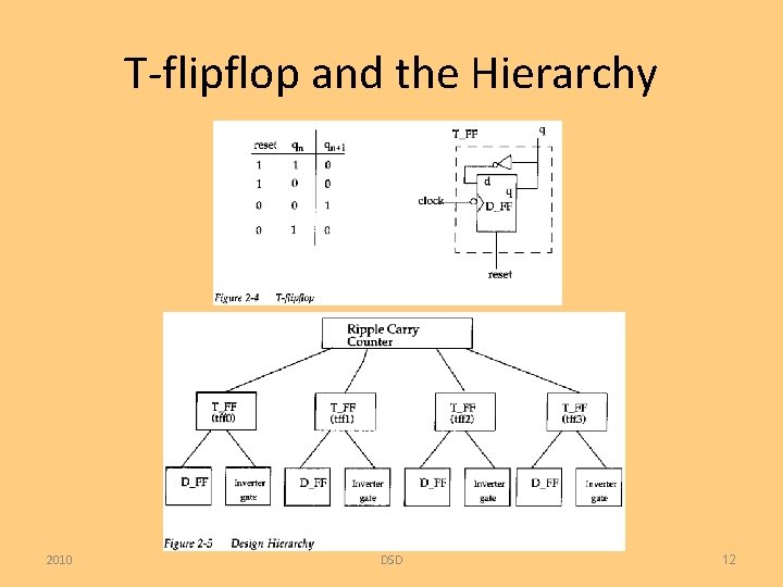 T-flipflop and the Hierarchy 2010 DSD 12 