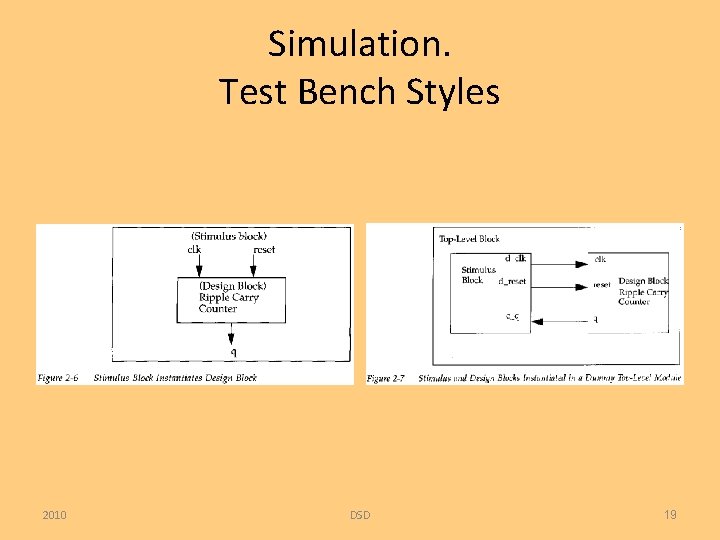 Simulation. Test Bench Styles 2010 DSD 19 