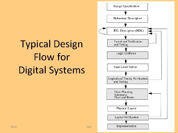 Typical Design Flow for Digital Systems 2010 DSD 5 