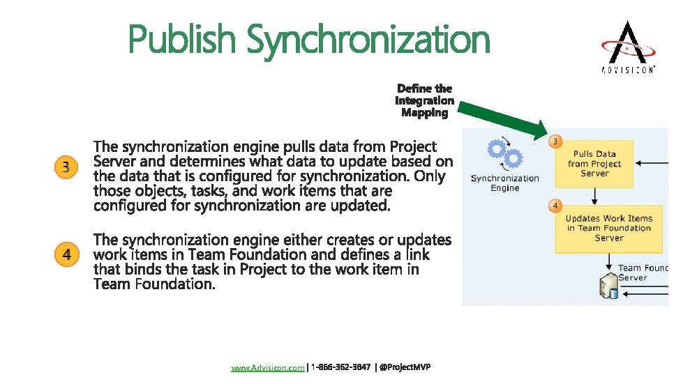 Publish Synchronization www. Advisicon. com 