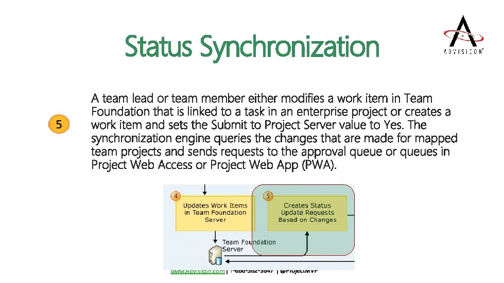 Status Synchronization www. Advisicon. com 