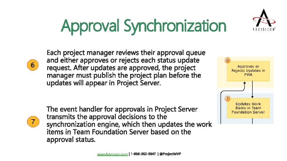 Approval Synchronization www. Advisicon. com 