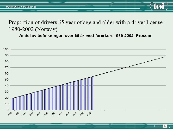 Proportion of drivers 65 year of age and older with a driver license –
