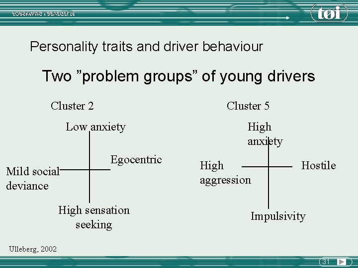 Personality traits and driver behaviour Two ”problem groups” of young drivers Cluster 2 Cluster