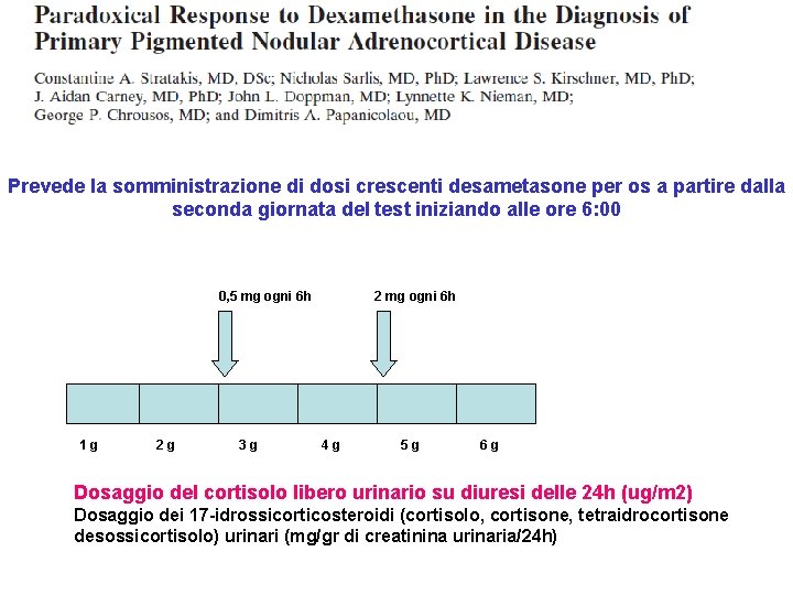 Prevede la somministrazione di dosi crescenti desametasone per os a partire dalla seconda giornata