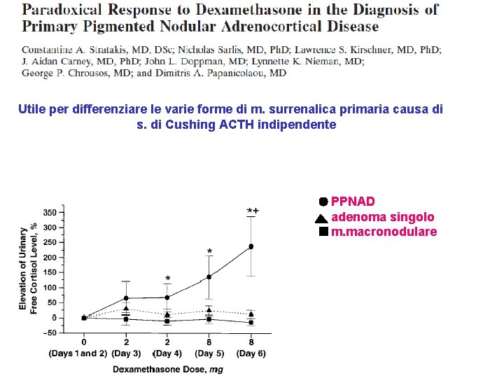 Utile per differenziare le varie forme di m. surrenalica primaria causa di s. di