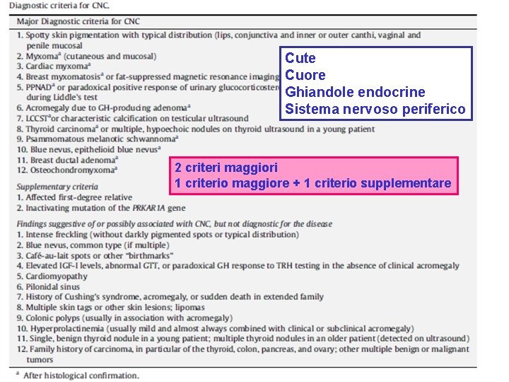 Cute Cuore Ghiandole endocrine Sistema nervoso periferico 2 criteri maggiori 1 criterio maggiore +