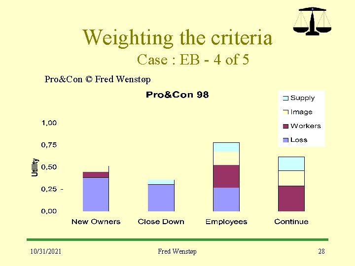 Weighting the criteria Case : EB - 4 of 5 Pro&Con © Fred Wenstøp