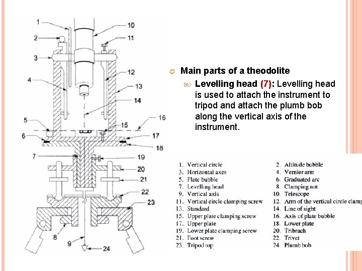  Main parts of a theodolite Levelling head (7): Levelling head is used to
