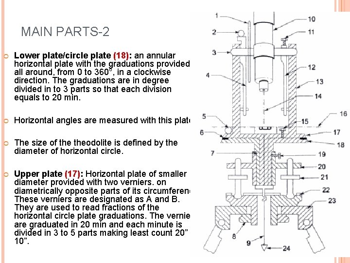 MAIN PARTS-2 Lower plate/circle plate (18): an annular horizontal plate with the graduations provided