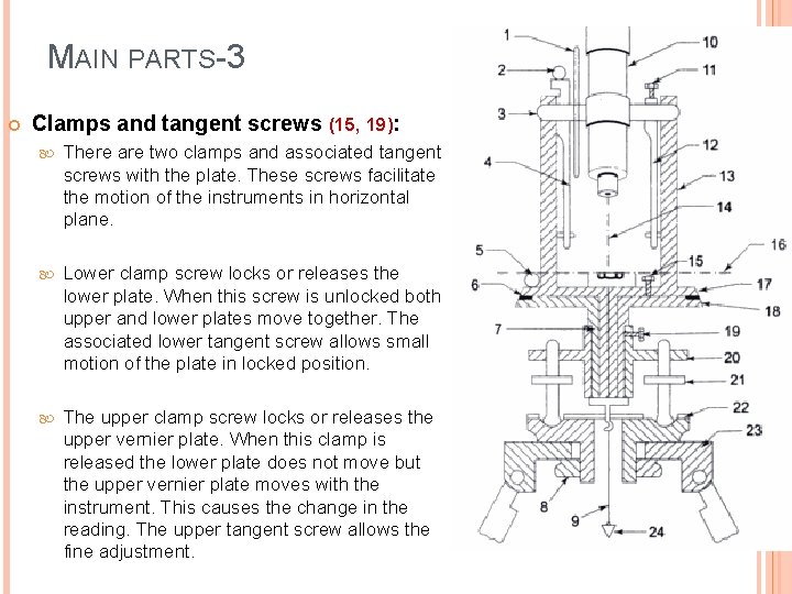 MAIN PARTS-3 Clamps and tangent screws (15, 19): There are two clamps and associated