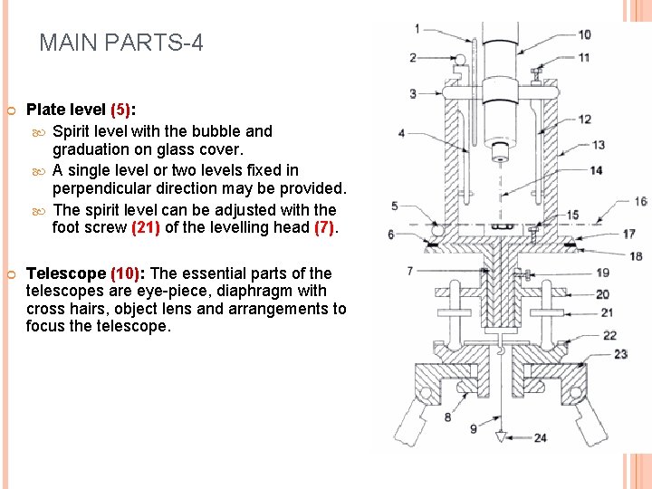 MAIN PARTS-4 Plate level (5): Spirit level with the bubble and graduation on glass