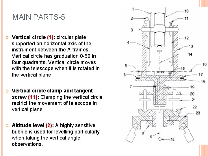 MAIN PARTS-5 Vertical circle (1): circular plate supported on horizontal axis of the instrument