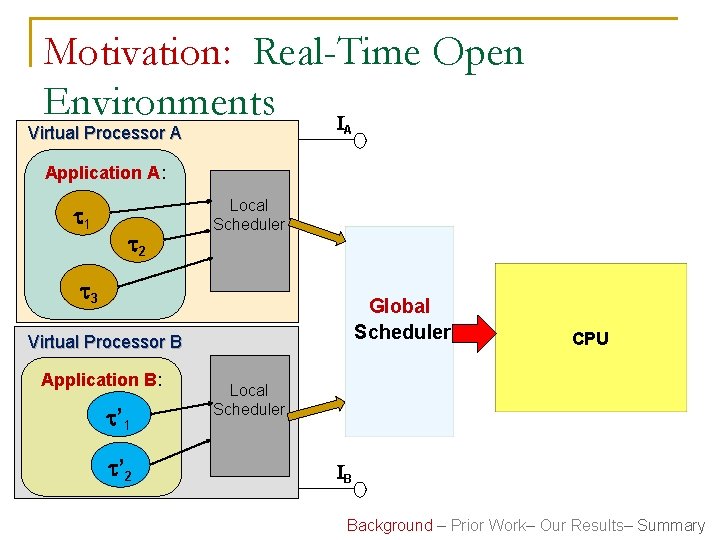 Motivation: Real-Time Open Environments I Virtual Processor A A Application A: 1 2 Local