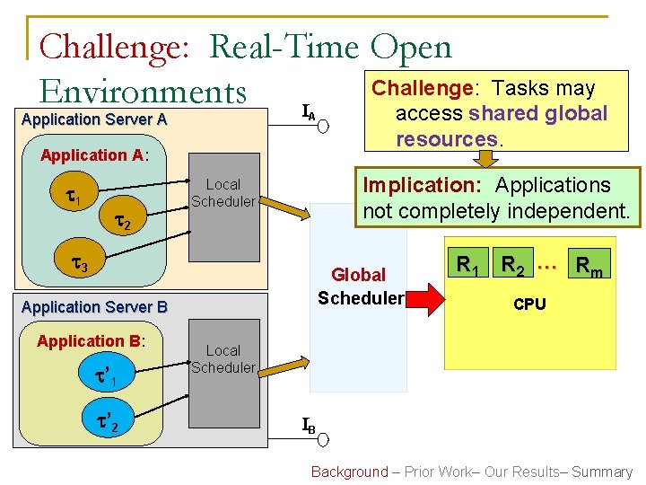 Challenge: Real-Time Open Challenge: Tasks may Environments I access shared global Application Server A
