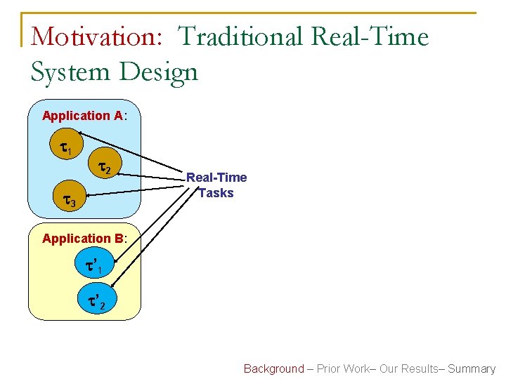 Motivation: Traditional Real-Time System Design Application A: 1 2 3 Real-Time Tasks Application B:
