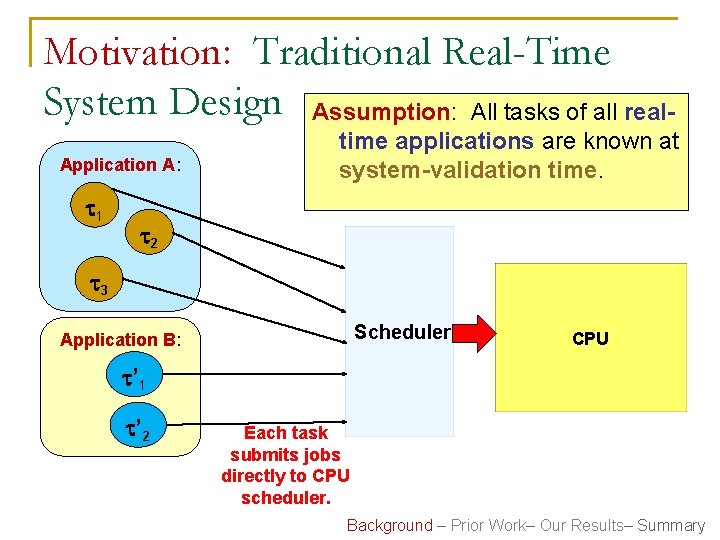 Motivation: Traditional Real-Time System Design Assumption: All tasks of all real. Application A: 1