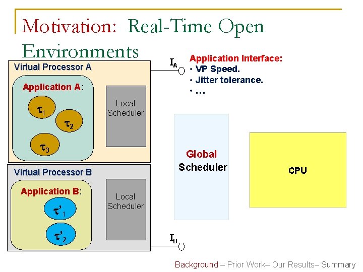 Motivation: Real-Time Open Environments I Application Interface: Virtual Processor A A Application A: 1