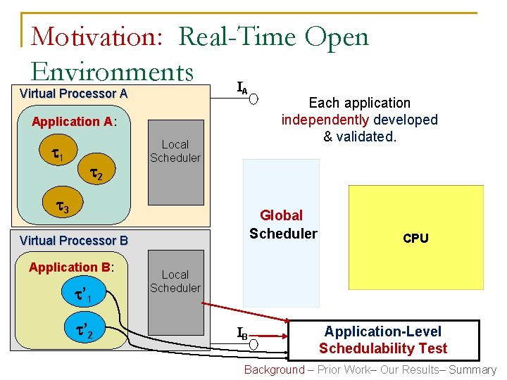 Motivation: Real-Time Open Environments I Virtual Processor A A Application A: 1 2 Local