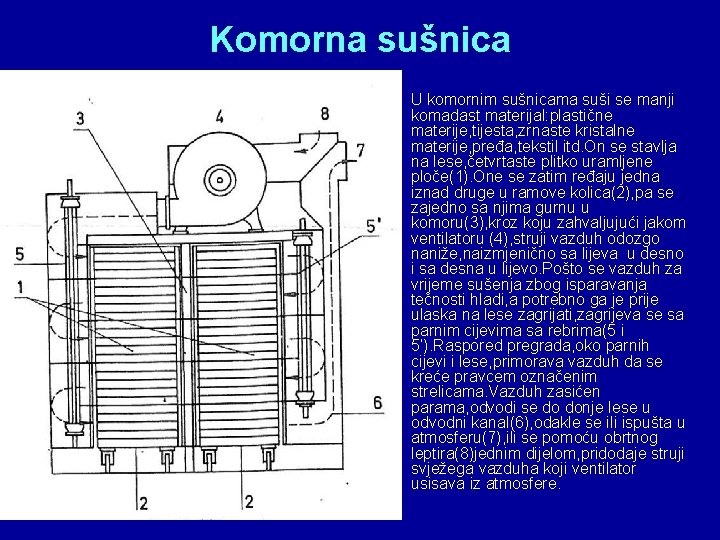 Komorna sušnica U komornim sušnicama suši se manji komadast materijal: plastične materije, tijesta, zrnaste