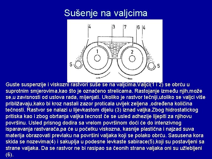 Sušenje na valjcima Guste suspenzije i viskozni rastvori suše se na valjcima. Valjci(1 i