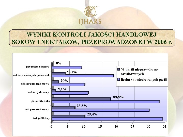 WYNIKI KONTROLI JAKOŚCI HANDLOWEJ SOKÓW I NEKTARÓW, PRZEPROWADZONEJ W 2006 r. 