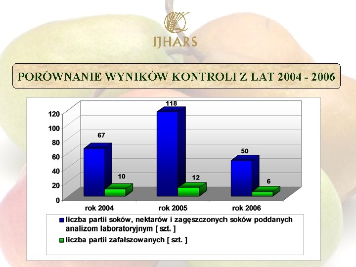 PORÓWNANIE WYNIKÓW KONTROLI Z LAT 2004 - 2006 