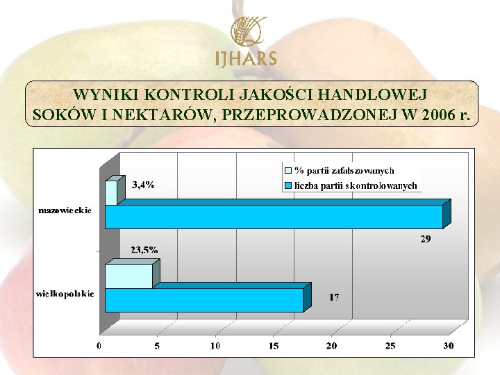 WYNIKI KONTROLI JAKOŚCI HANDLOWEJ SOKÓW I NEKTARÓW, PRZEPROWADZONEJ W 2006 r. 