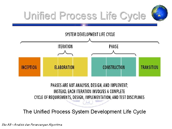 Unified Process Life Cycle The Unified Process System Development Life Cycle Eko AB –