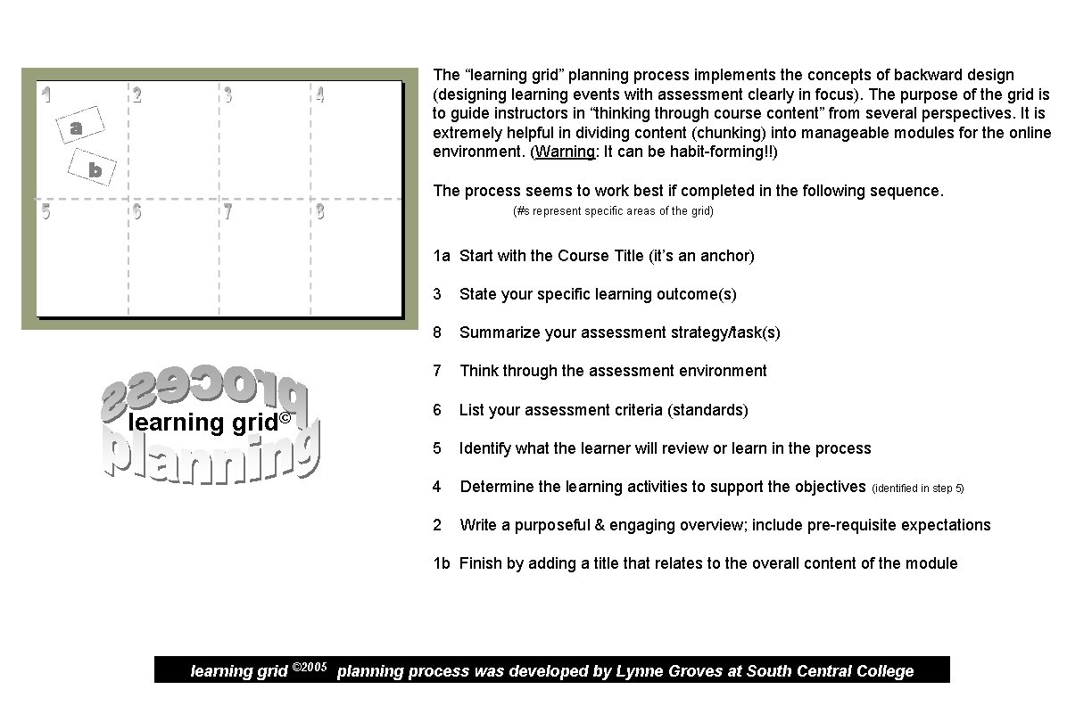 The learning grid planning process implements the concepts
