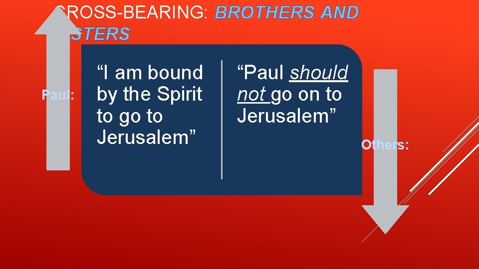 CROSS-BEARING: BROTHERS AND SISTERS Paul: “I am bound by the Spirit to go to