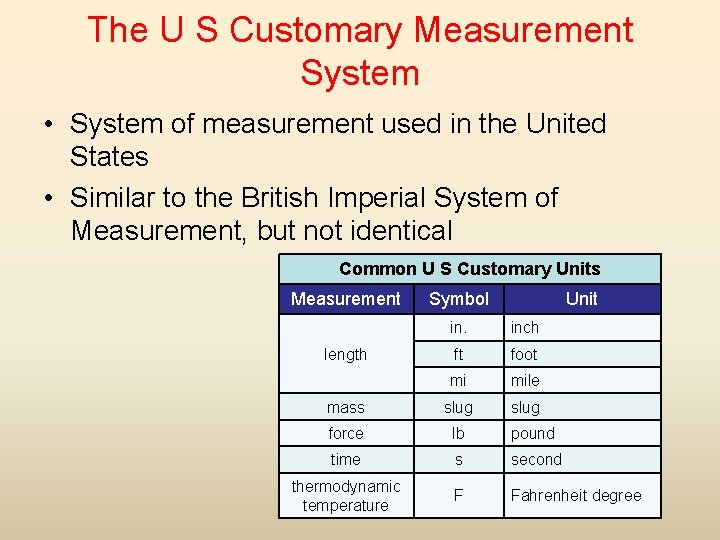 The U S Customary Measurement System • System of measurement used in the United