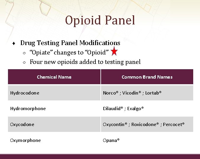 Opioid Panel ♦ Drug Testing Panel Modifications ○ ○ “Opiate” changes to “Opioid” Four