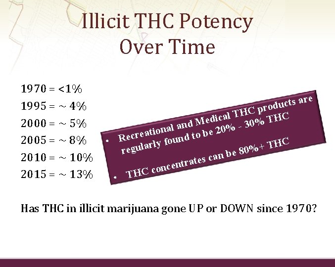 Illicit THC Potency Over Time 1970 = <1% 1995 = ~ 4% 2000 =