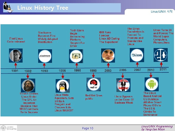 Linux History Tree Linux/UNIX 시작 Page 10 Linux/UNIX Programming by Yang-Sae Moon 
