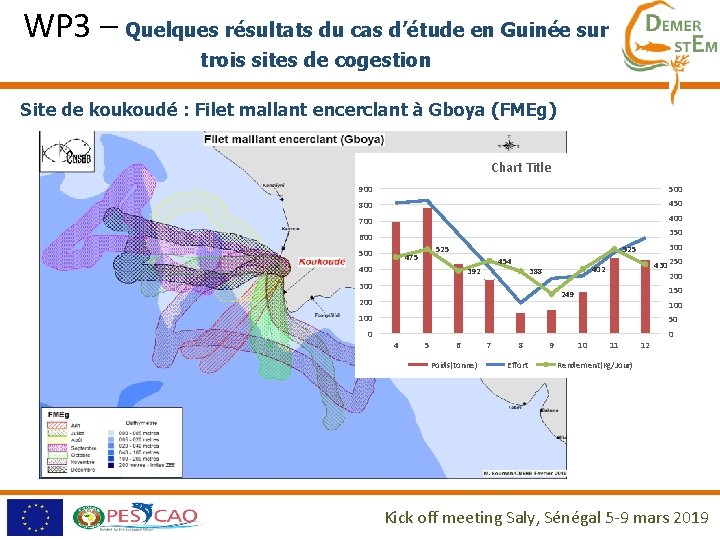 WP 3 – Quelques résultats du cas d’étude en Guinée sur trois sites de