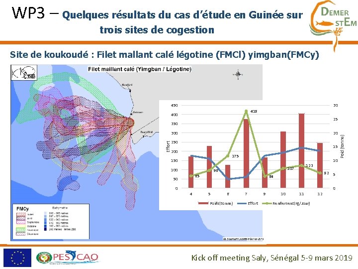 WP 3 – Quelques résultats du cas d’étude en Guinée sur trois sites de