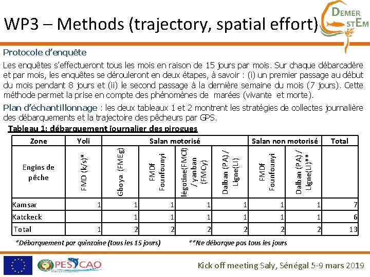 WP 3 – Methods (trajectory, spatial effort) Protocole d’enquête Les enquêtes s’effectueront tous les