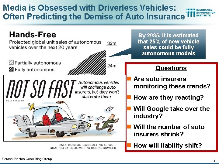 Media is Obsessed with Driverless Vehicles: Often Predicting the Demise of Auto Insurance By