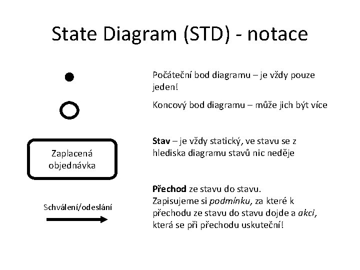 State Diagram (STD) - notace Počáteční bod diagramu – je vždy pouze jeden! Koncový