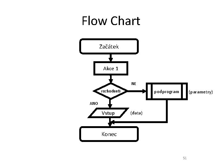 Flow Chart Začátek Akce 1 NE podprogram rozhodnutí (parametry) ANO Vstup (data) Konec 51