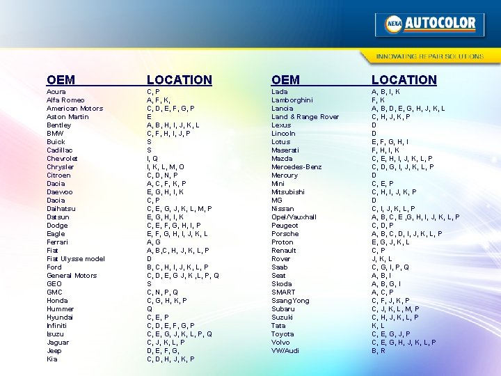 OEM LOCATION Acura Alfa Romeo American Motors Aston Martin Bentley BMW Buick Cadillac Chevrolet