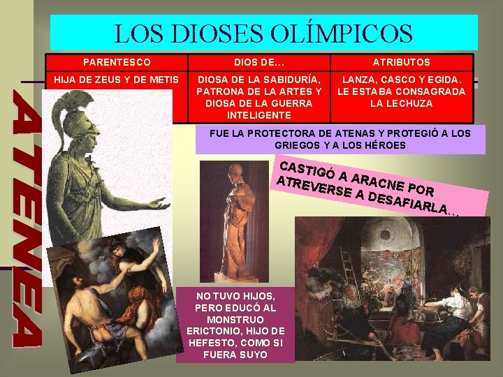 LOS DIOSES OLÍMPICOS PARENTESCO DIOS DE… ATRIBUTOS HIJA DE ZEUS Y DE METIS DIOSA