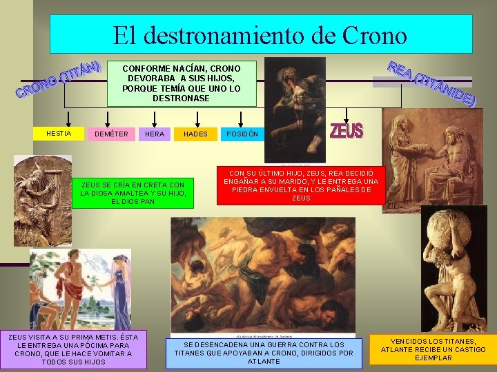 El destronamiento de Crono CONFORME NACÍAN, CRONO DEVORABA A SUS HIJOS, PORQUE TEMÍA QUE