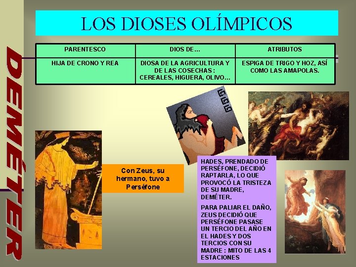 LOS DIOSES OLÍMPICOS PARENTESCO DIOS DE… ATRIBUTOS HIJA DE CRONO Y REA DIOSA DE