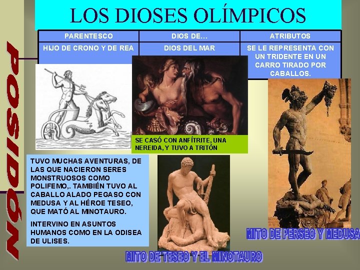 LOS DIOSES OLÍMPICOS PARENTESCO DIOS DE… ATRIBUTOS HIJO DE CRONO Y DE REA DIOS