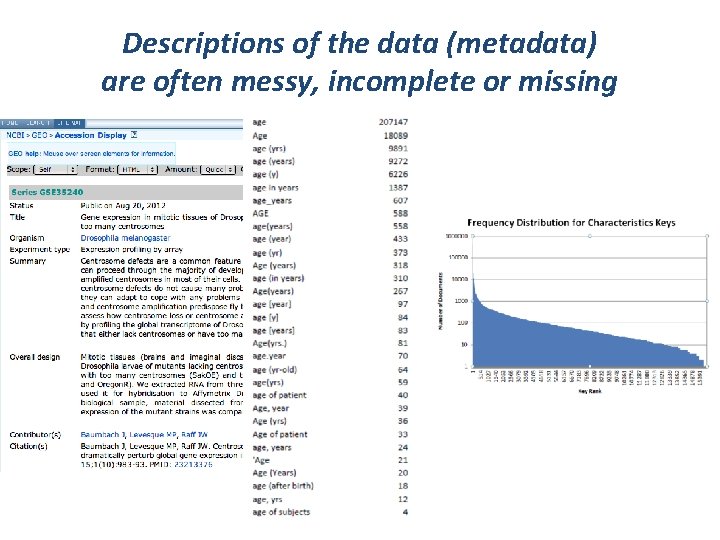 Descriptions of the data (metadata) are often messy, incomplete or missing 