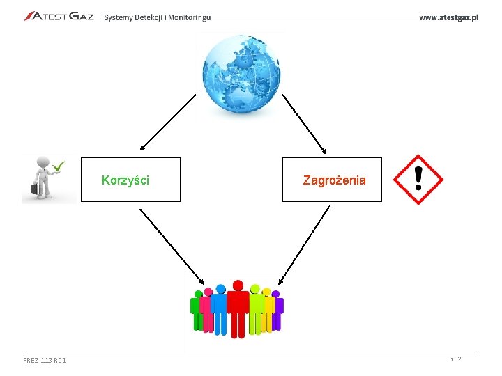 Korzyści PREZ-113 R 01 Zagrożenia s. 2 