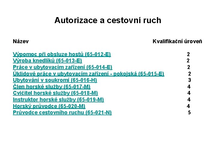 Autorizace a cestovní ruch Název Kvalifikační úroveň Výpomoc při obsluze hostů (65 -012 -E)